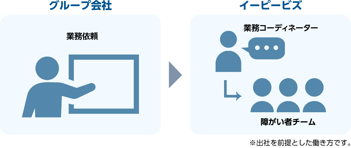 HATARAKU LAB. 就業イメージ