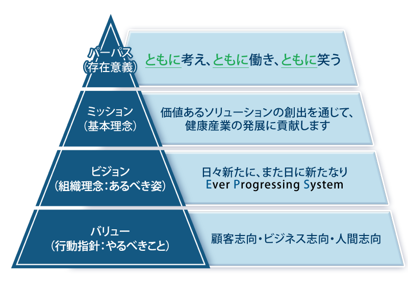 HATARAKU LAB. パーパス