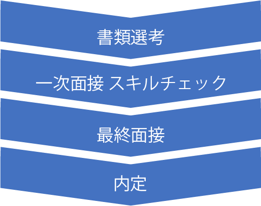 障がい者採用　選考の流れ