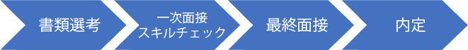 障がい者採用　選考の流れ